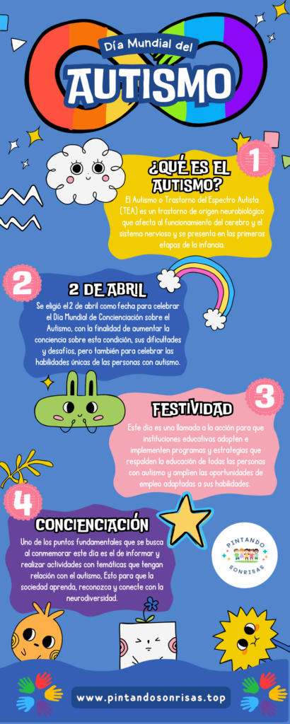Infrografía Día Mundial del Autismo